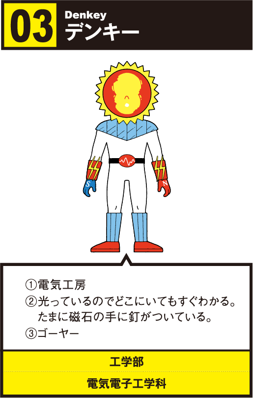 03 デンキー/①電気工房②光っているのでどこにいてもすぐわかる。たまに磁石の手に釘がついている。/工学部 電気電子工学科