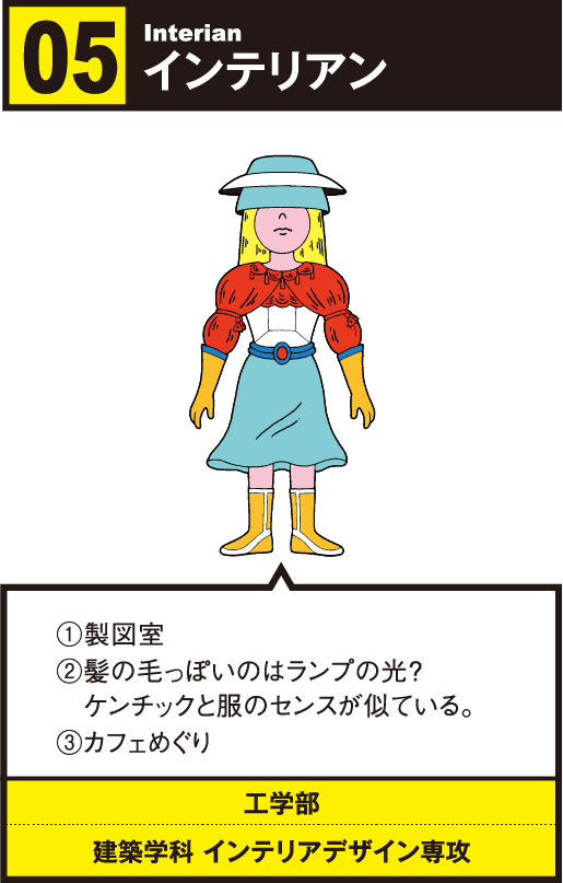 05 インテリアン/①製図室②髪の毛っぽいのはランプの光？ ケンチックと同じものを身に着けたがる。/工学部 建築学科 インテリアデザイン専攻