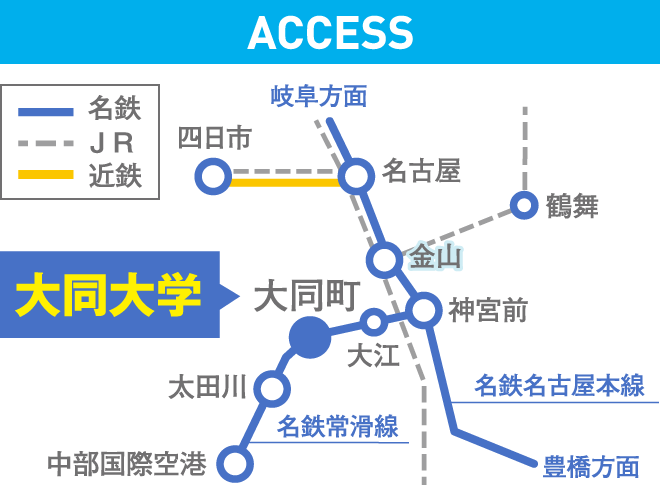 ACCESS